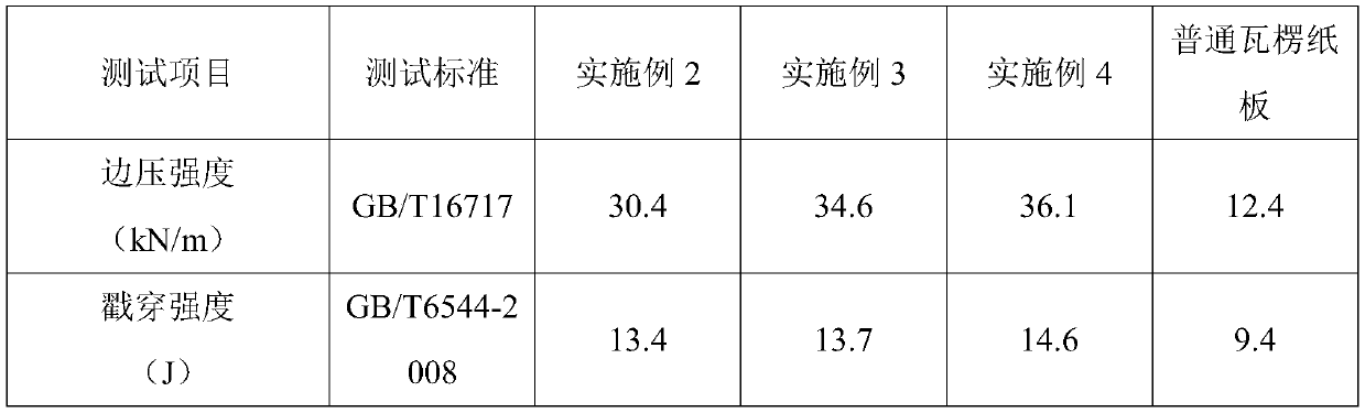 Environment-friendly water-based ink, environment-friendly high-strength damping corrugated paper box and manufacturing method of corrugated paper box