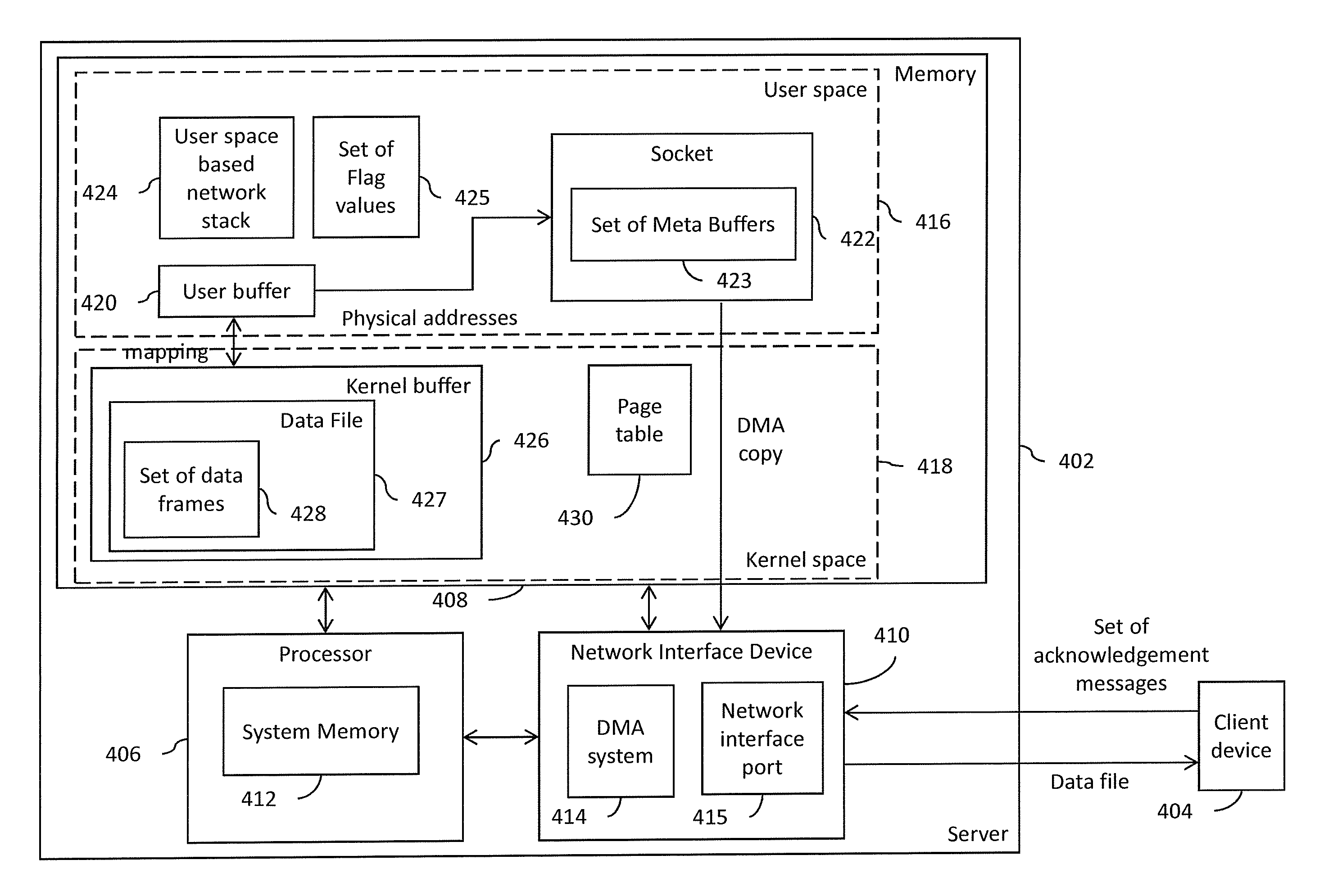 Zero-copy data transmission system