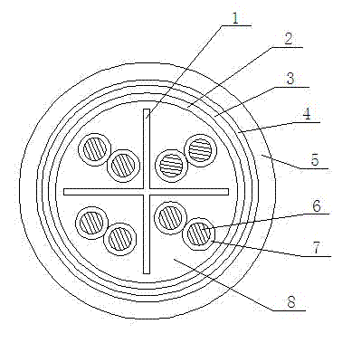 Shielding type digital symmetrical cable