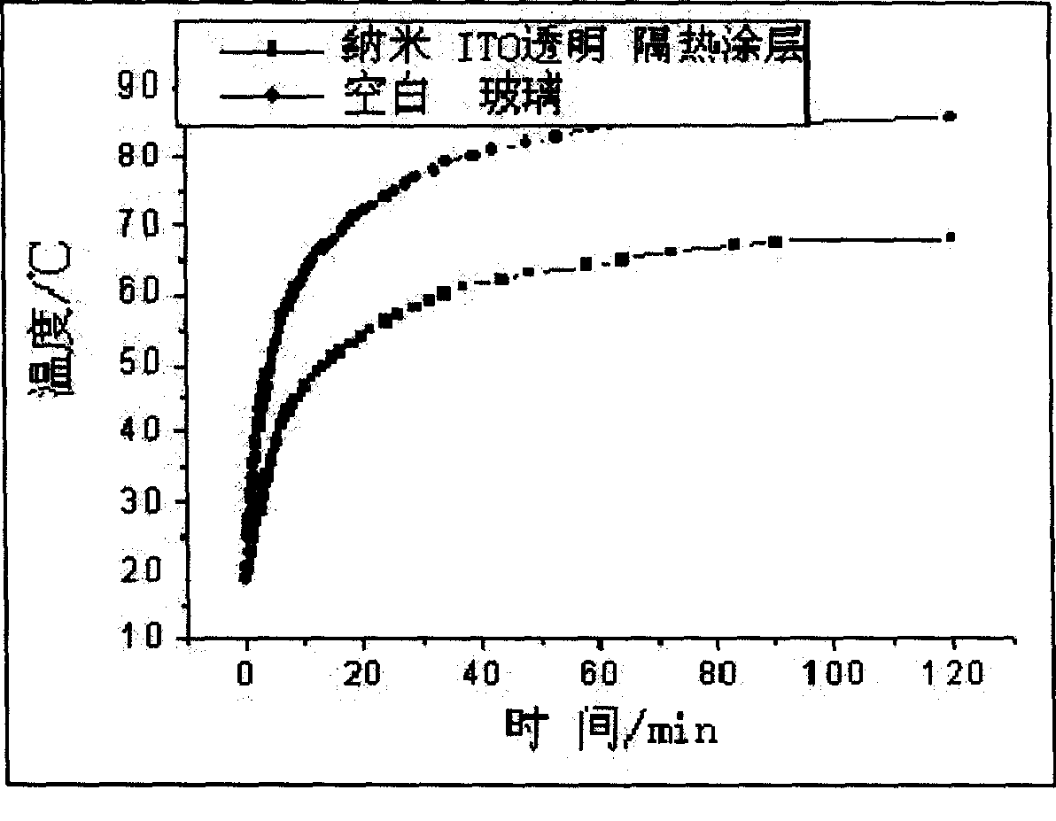 Insulating mold coating of transparent glass and manufacturing method thereof