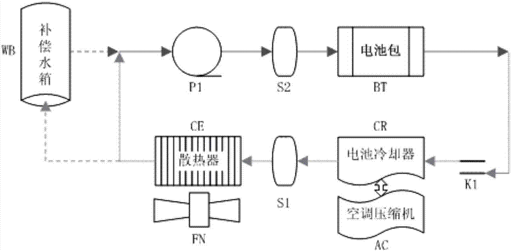 Cooling control system and method for power battery of hybrid electric vehicle