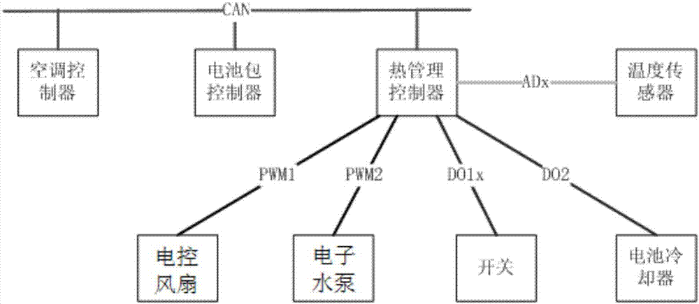 Cooling control system and method for power battery of hybrid electric vehicle