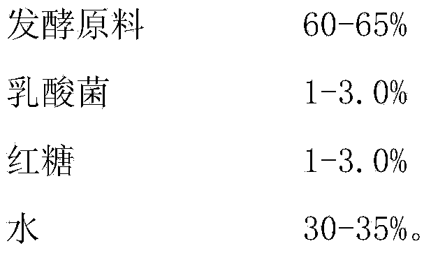 Lactobacillus fermented feed for laying hens and preparation method of lactobacillus fermented feed