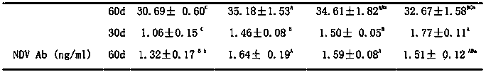 Lactobacillus fermented feed for laying hens and preparation method of lactobacillus fermented feed