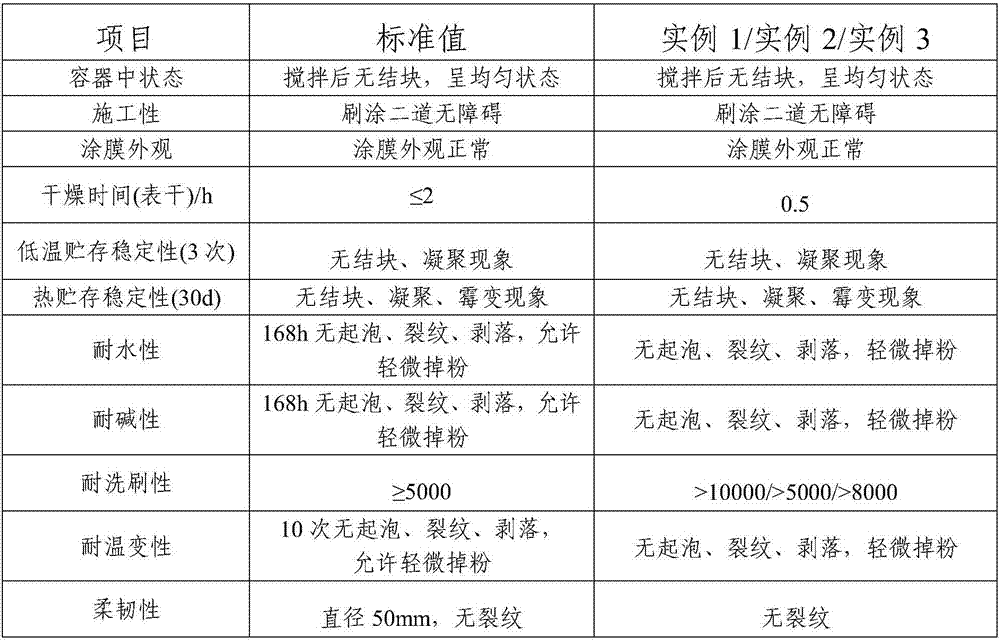 Composite paint with good storage stability and preparation method of composite paint