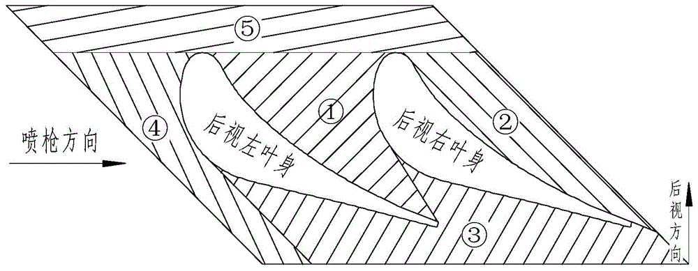 Method of automatic spraying on guiding blade assembly by double robots