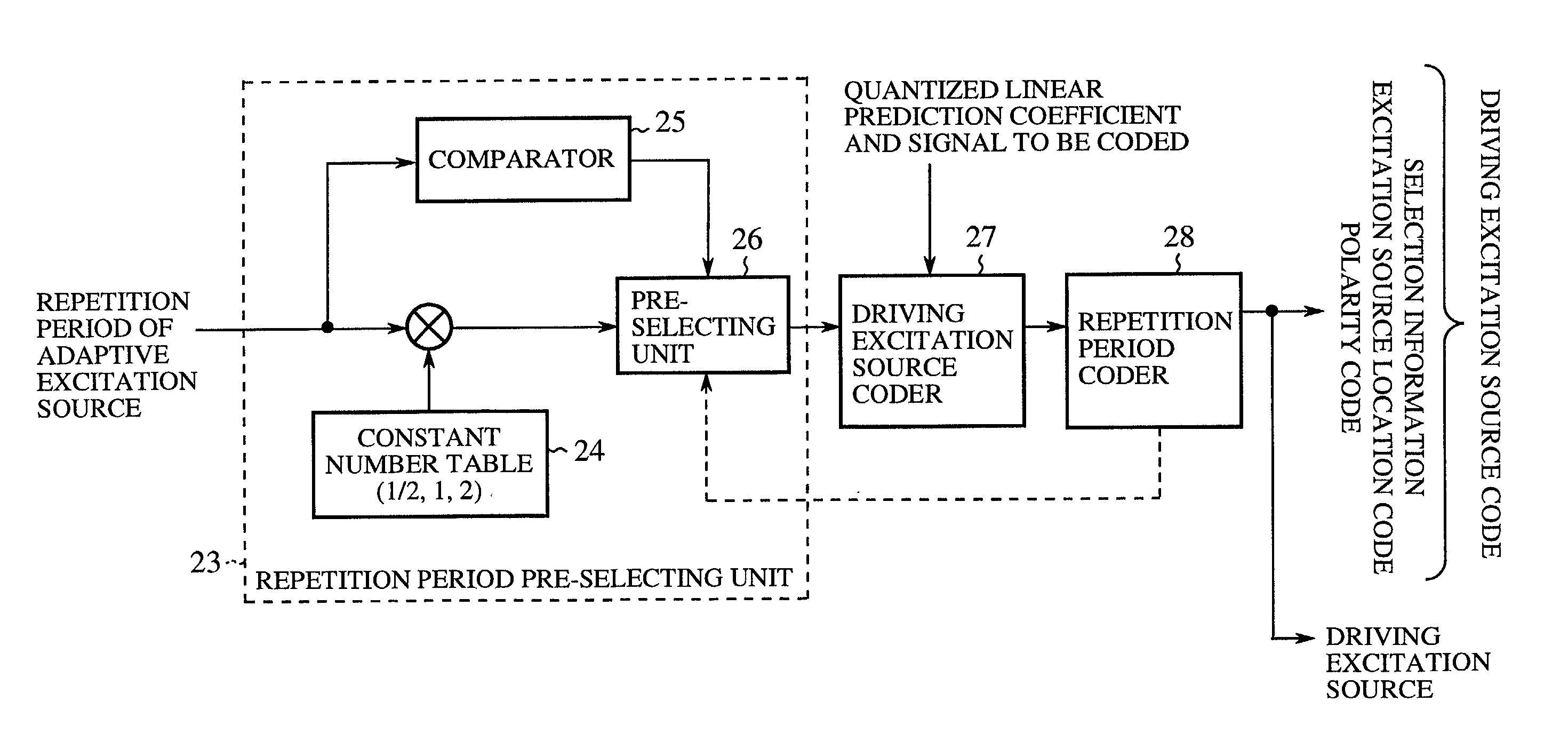 Speech coding apparatus and speech decoding apparatus