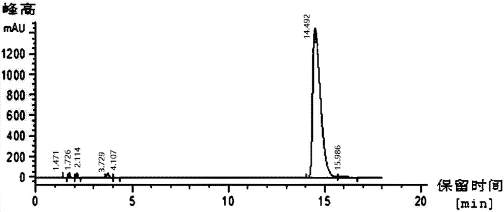 Preparation method of 2-methyl-3-methoxyl-4-chloropyridine