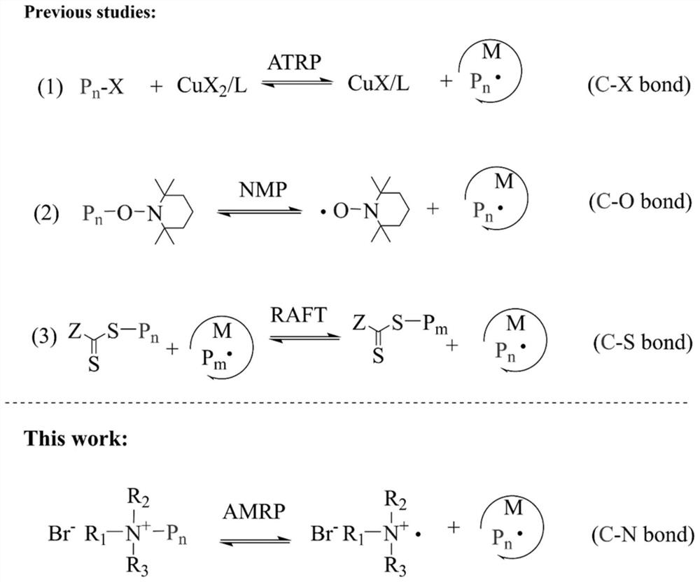 Controllable free radical polymerization method based on C-N bond cleavage