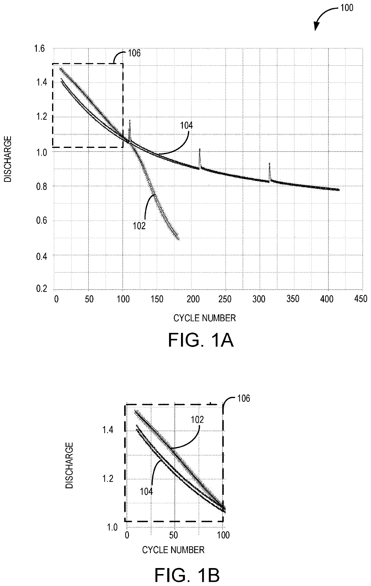 Pre-lithiated silicon anodes with pvdf binder