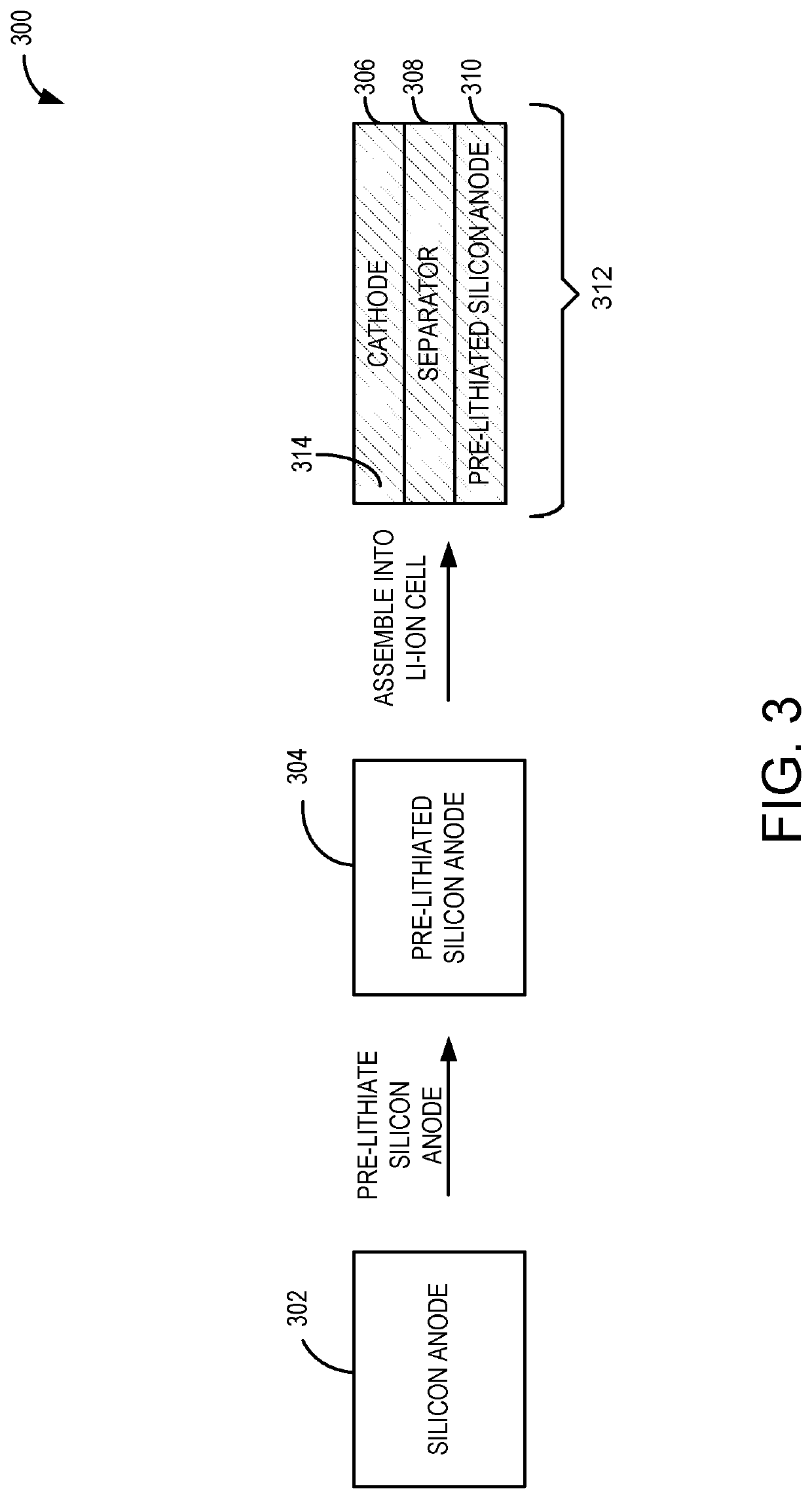 Pre-lithiated silicon anodes with pvdf binder