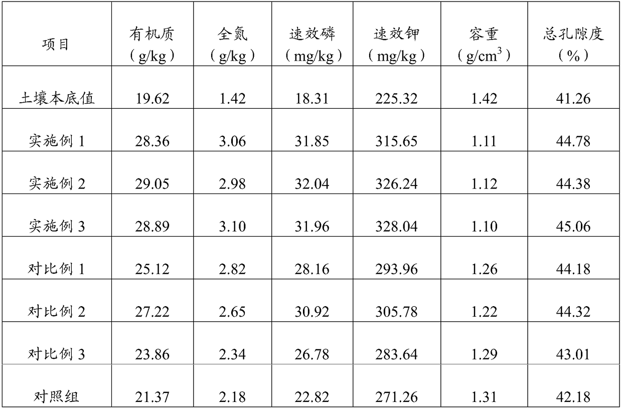 Complex microbial inoculant, and preparation method and application thereof