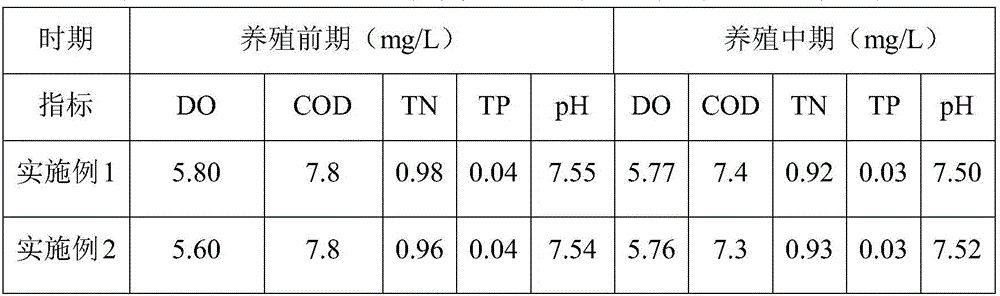 Preparation method for algae-culturing agent for aquaculture