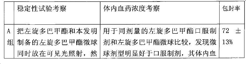 Levodopa methyl ester slow-release microsphere composition and preparation method thereof