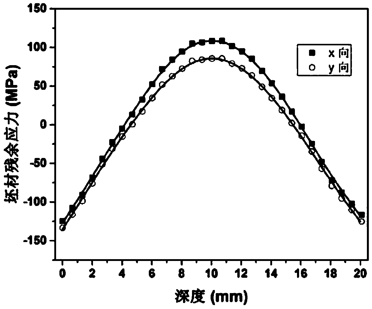 A Method for Predicting the Deformation of Aluminum Alloy Thin-walled Components During Machining