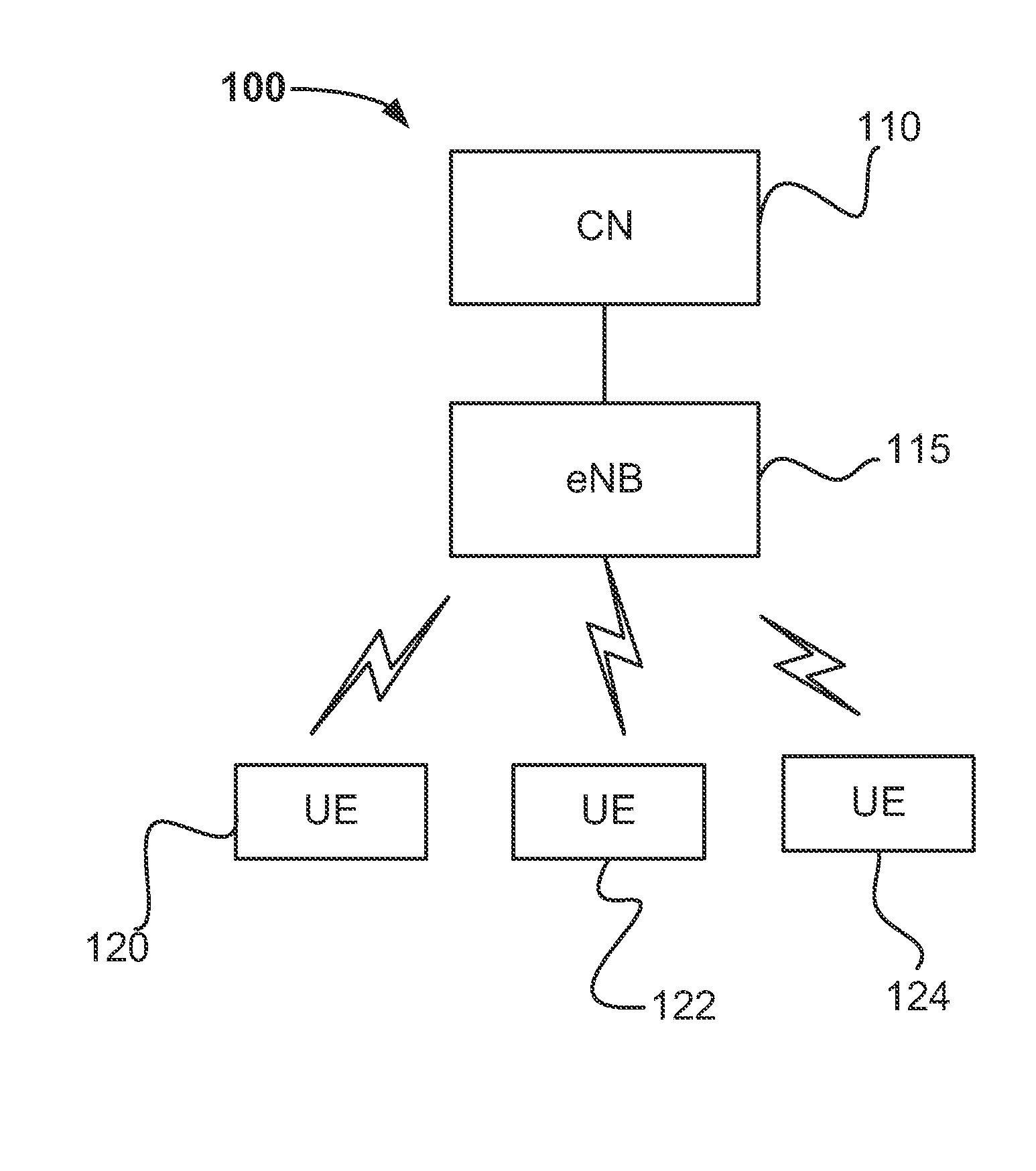 Device-to-device communication