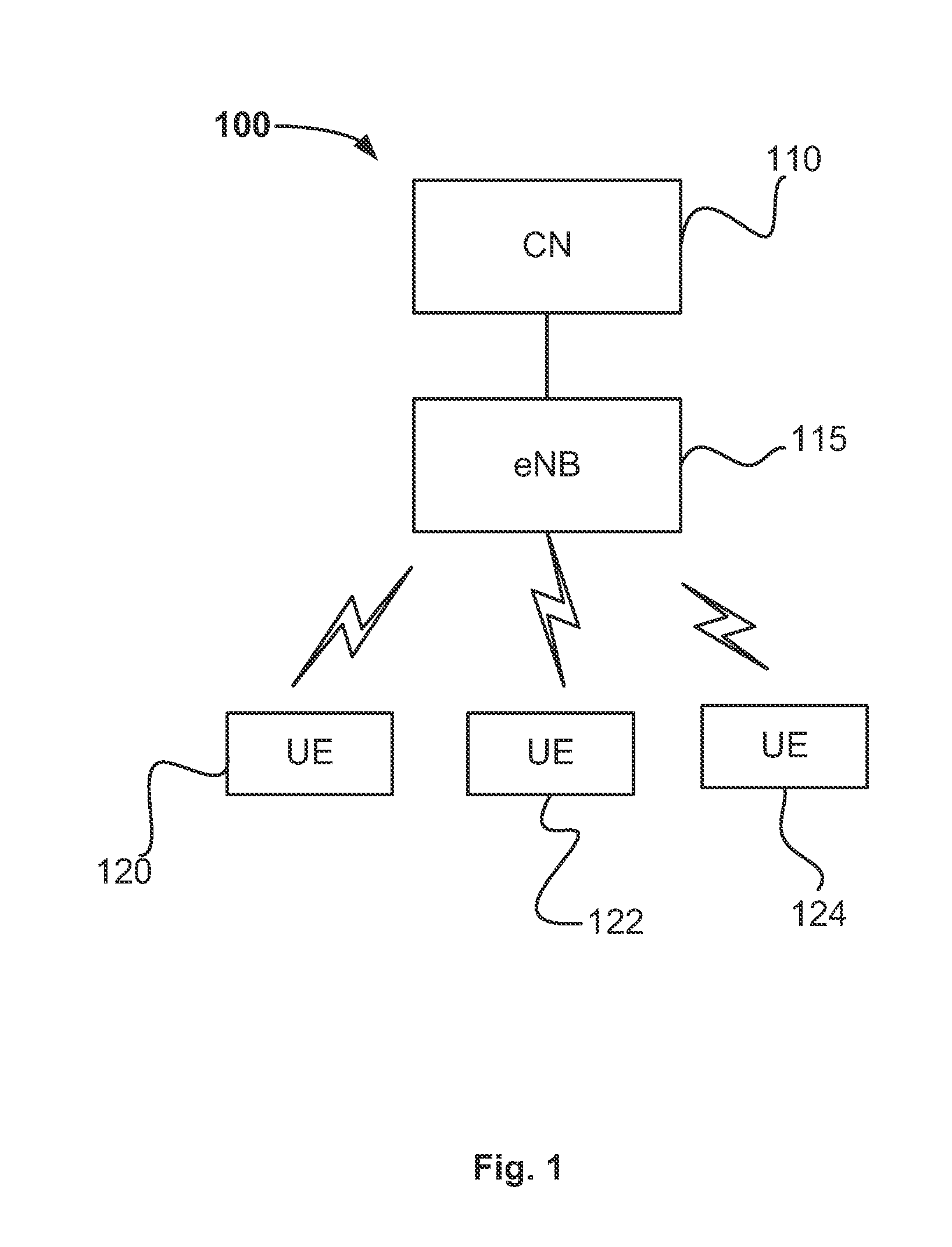 Device-to-device communication