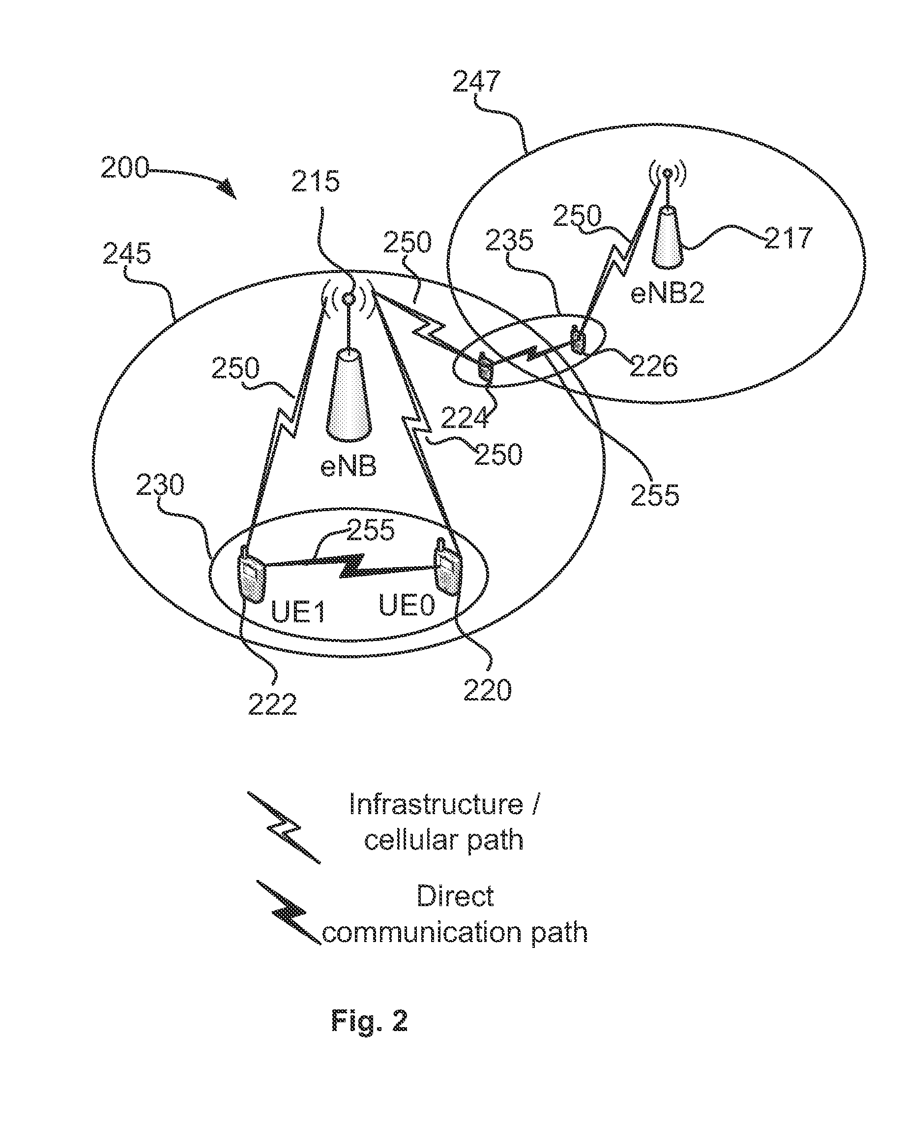 Device-to-device communication