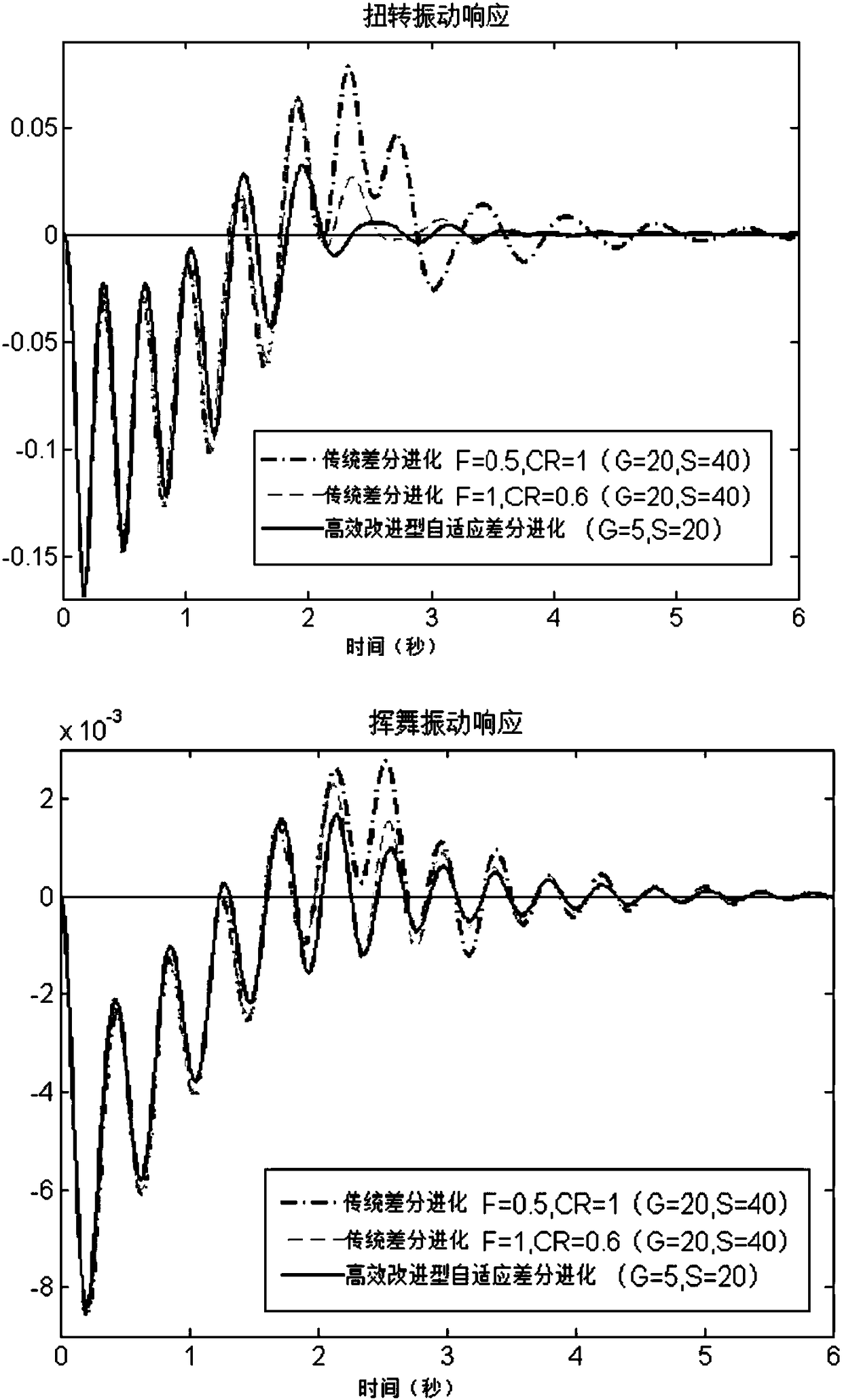 Composite adaptive internal model control optimizing method based on efficient improved type differential evolution algorithm