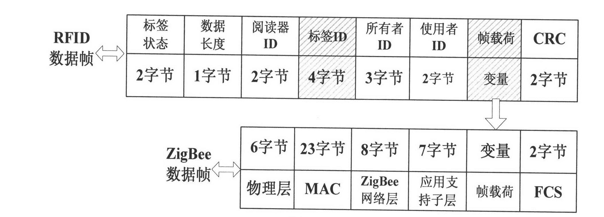 Method for tracking and locating container by adopting label sensor network