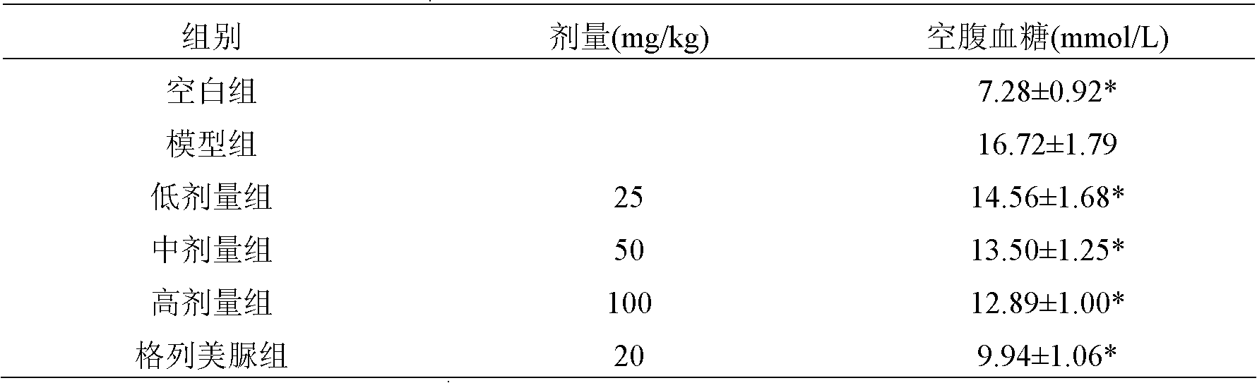 Bombax malabaricum DC. leaf total phenol extract and preparation method thereof, and application of extract in treatment of type-2 diabetes mellitus