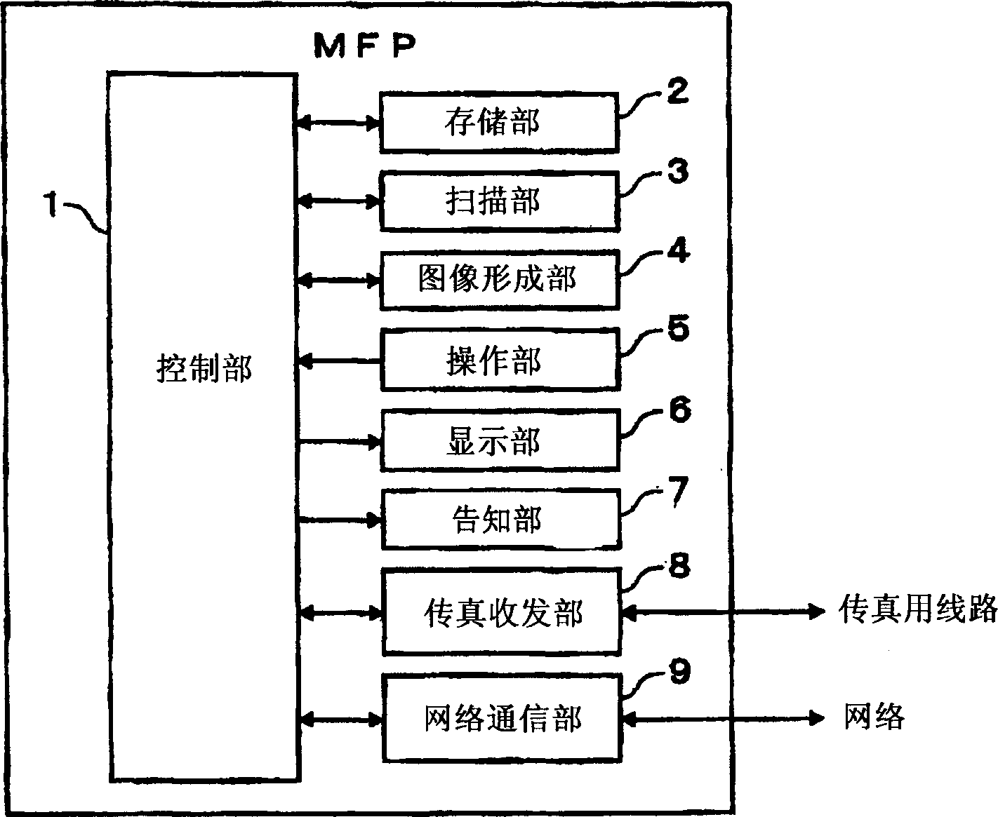 Security control apparatus, security control method, and storage medium