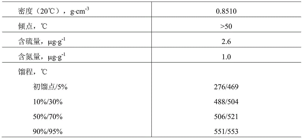 Preparation method for hydrodewaxing catalyst and catalyst prepared by using same, and application of catalyst