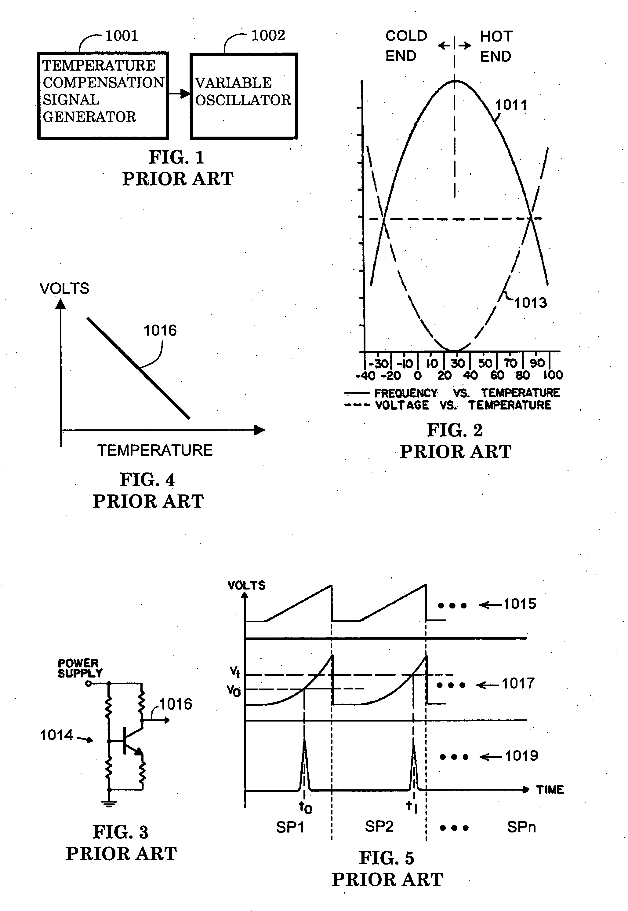 Temperature compensation circuit