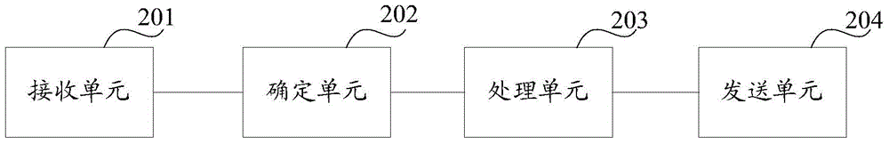 IP (internet protocol) address allocation method and device