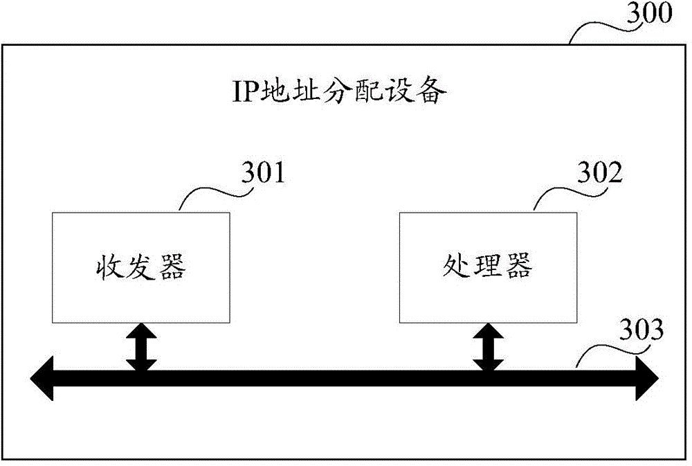 IP (internet protocol) address allocation method and device