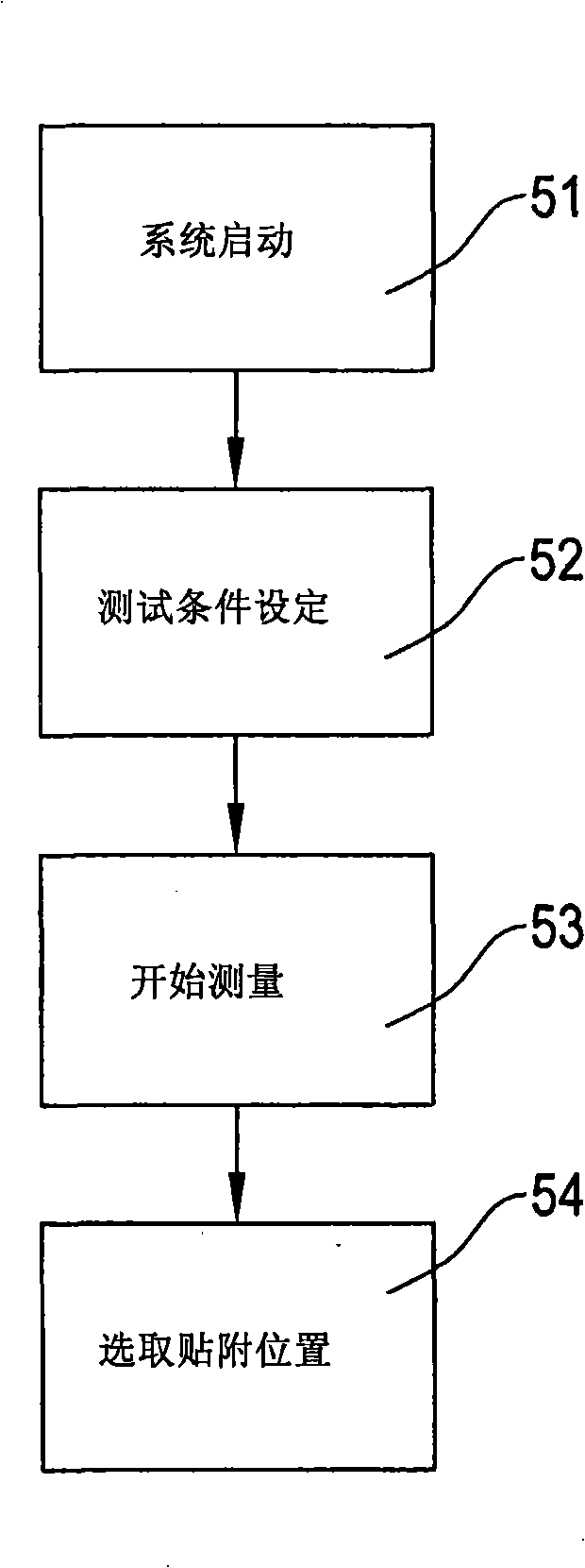 Testing device of electronic label and its method