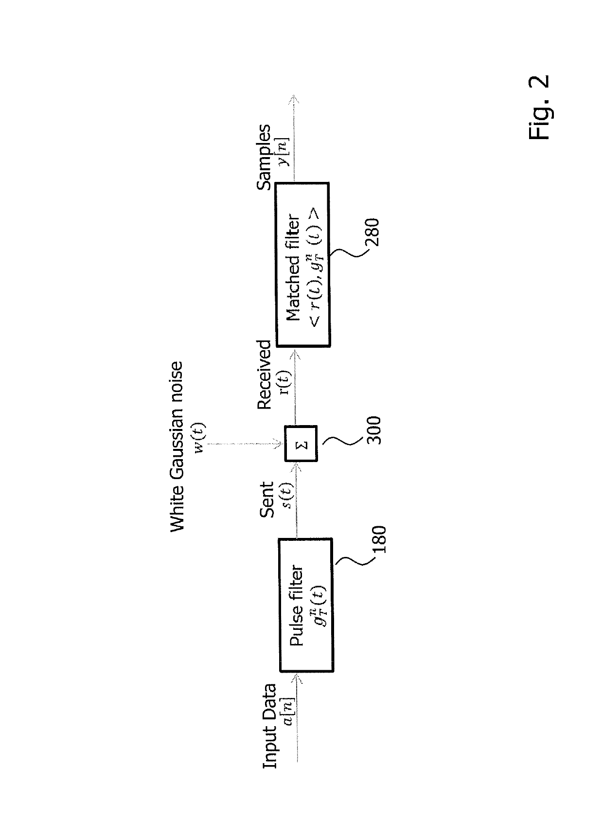 Multi-stream faster-than-nyquist transmission using bandwidth partitioning