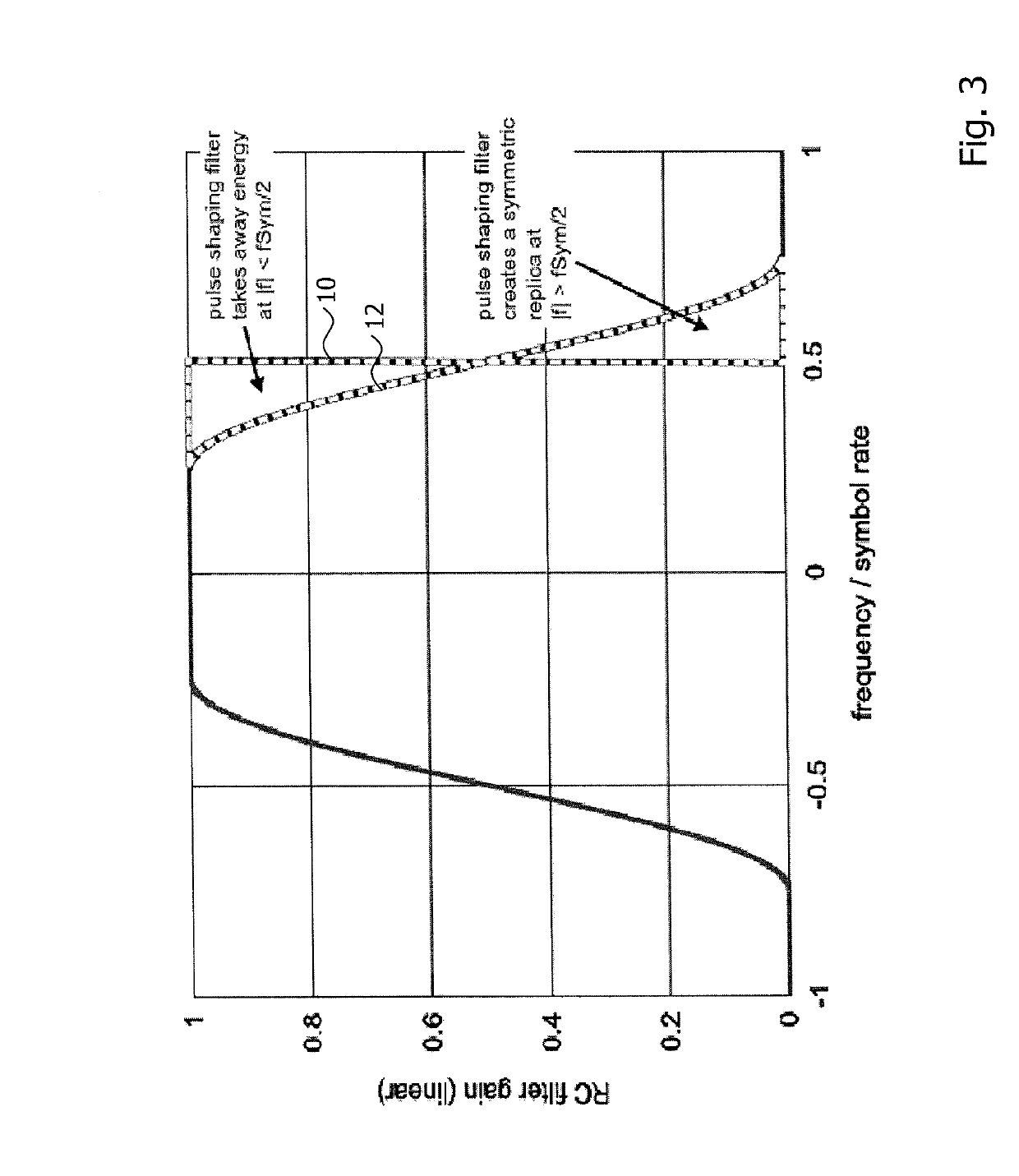 Multi-stream faster-than-nyquist transmission using bandwidth partitioning