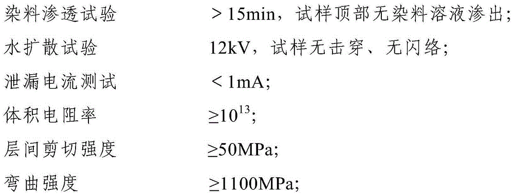 Manufacturing method of large-diameter multi-core combined core rod