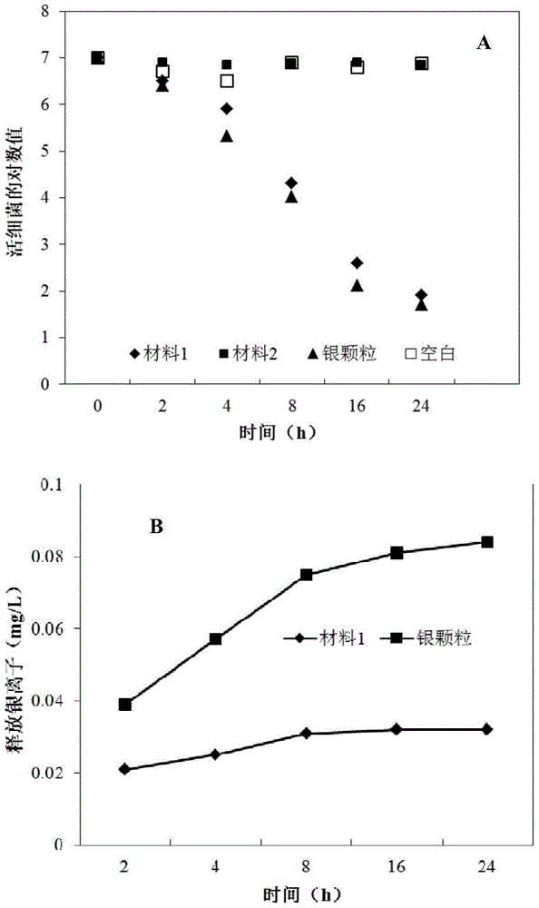 Nano-silver-particle-embedded porous ceramic sheet as well as preparation method and application thereof