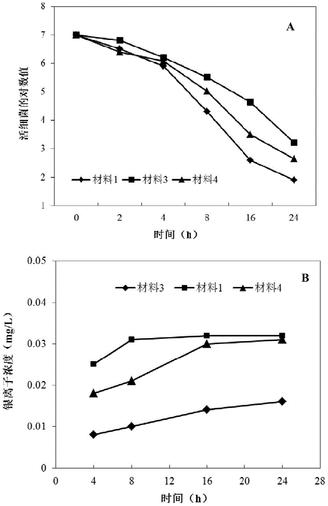 Nano-silver-particle-embedded porous ceramic sheet as well as preparation method and application thereof