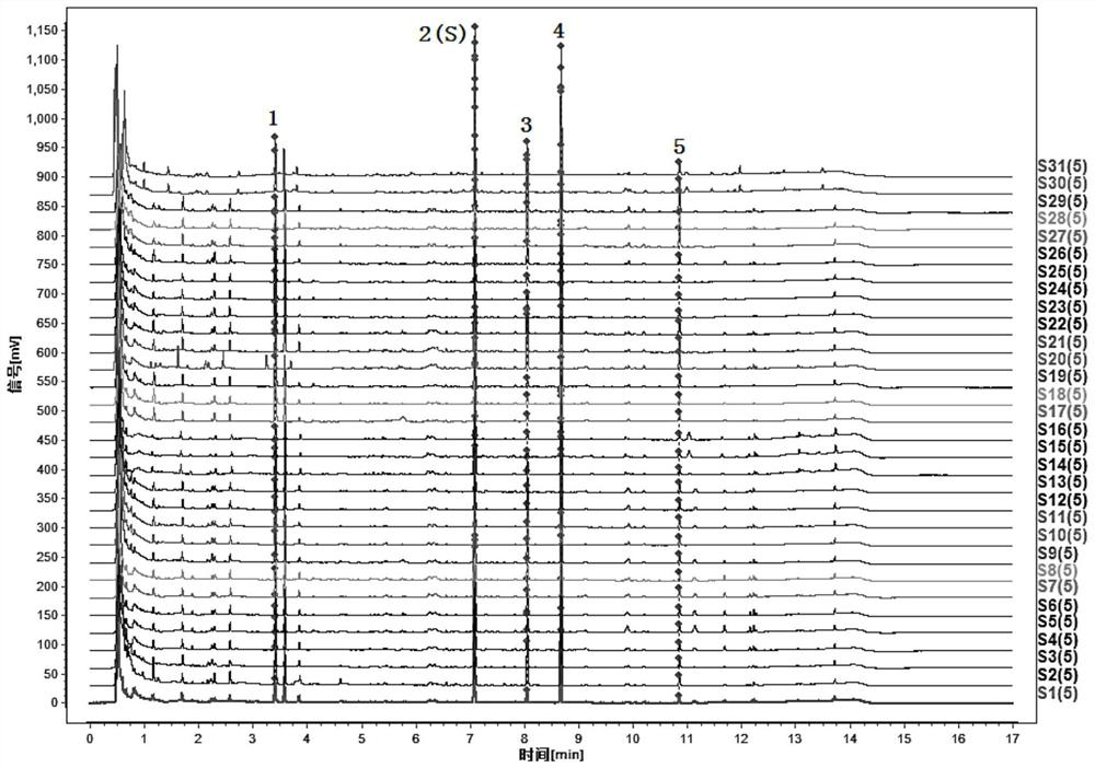 Construction method and quality inspection method of ULC characteristic map of wind-resistant medicinal materials