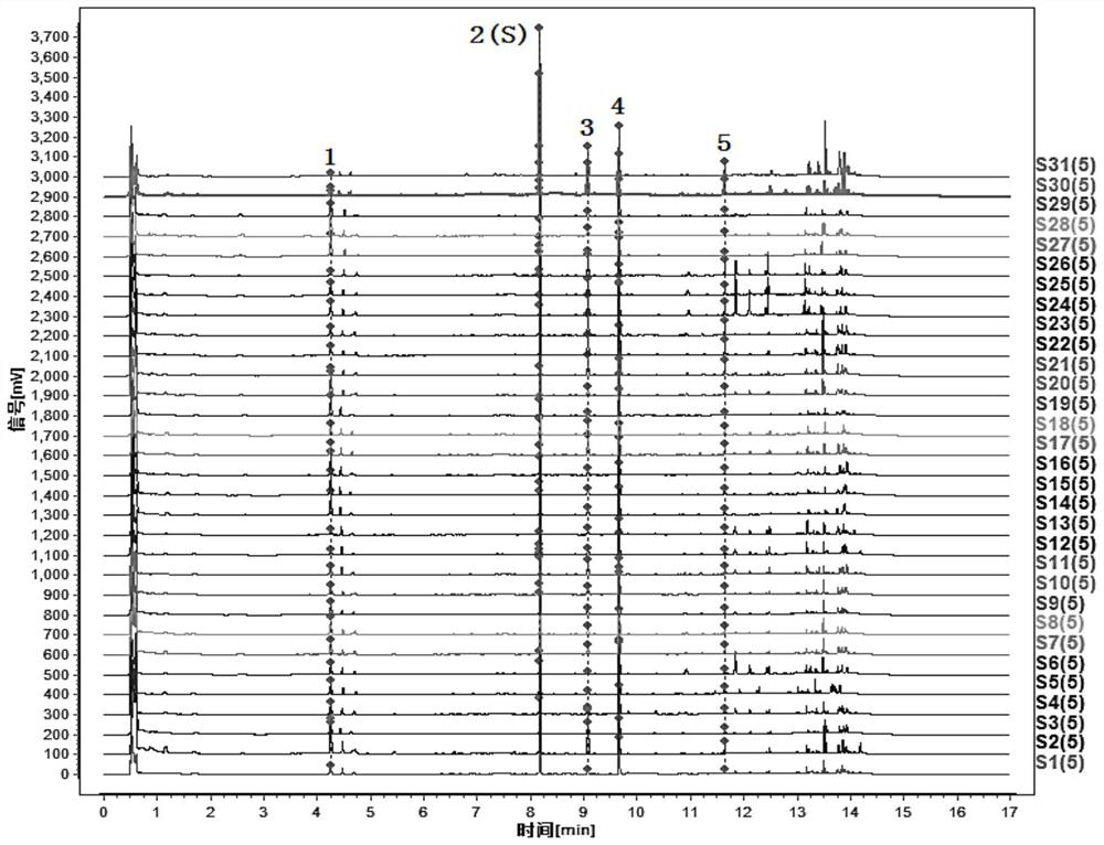 Construction method and quality inspection method of ULC characteristic map of wind-resistant medicinal materials