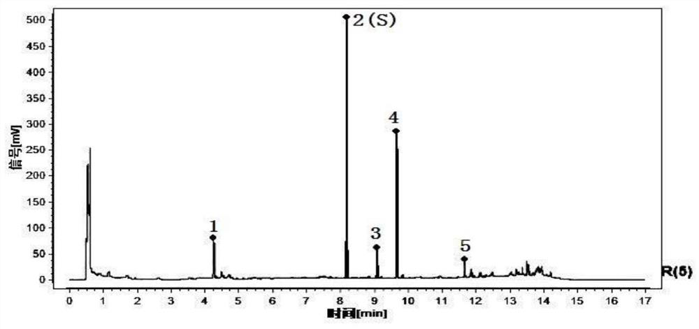 Construction method and quality inspection method of ULC characteristic map of wind-resistant medicinal materials