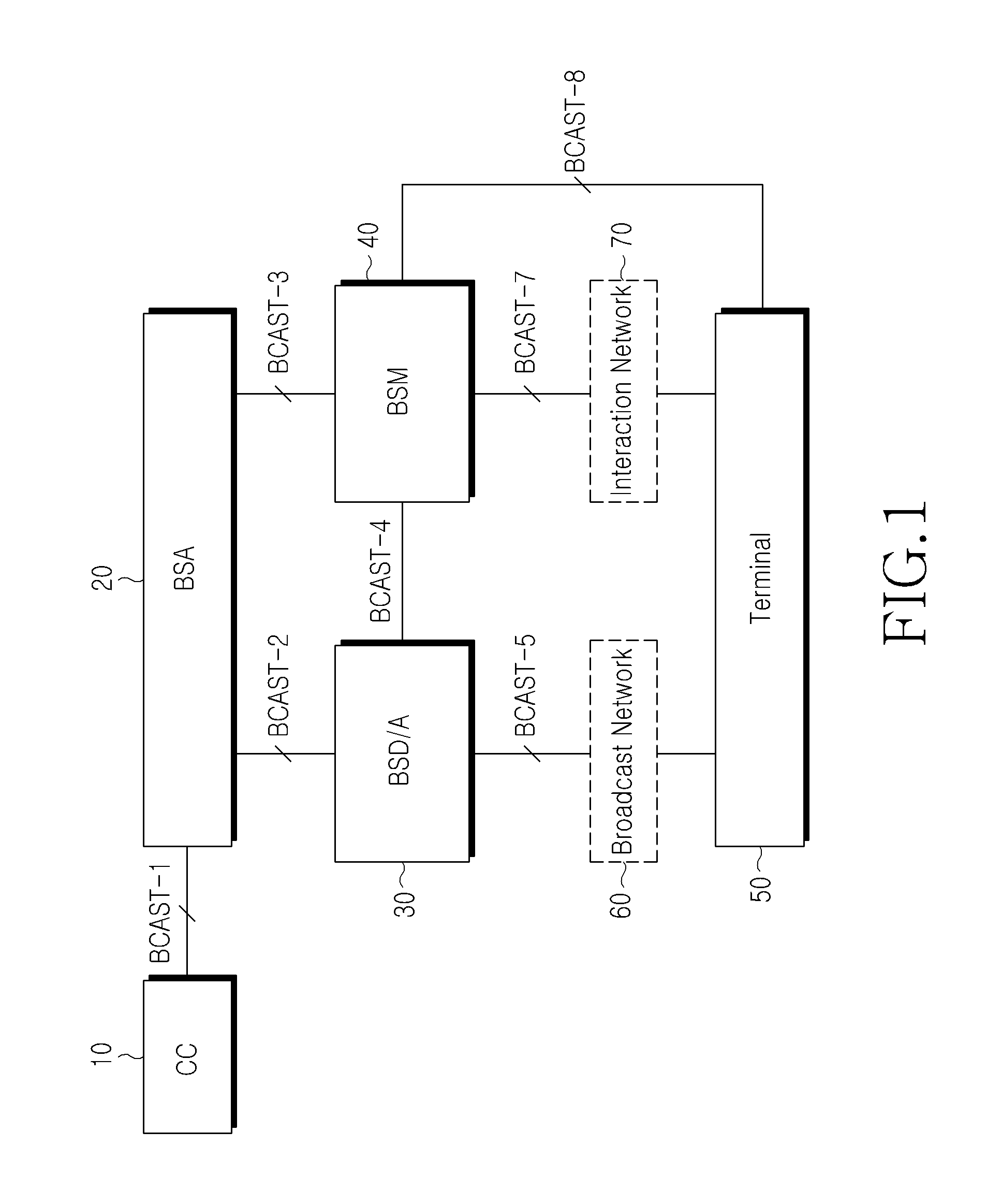 Encryption key distribution method in mobile broadcasting system and system for the same