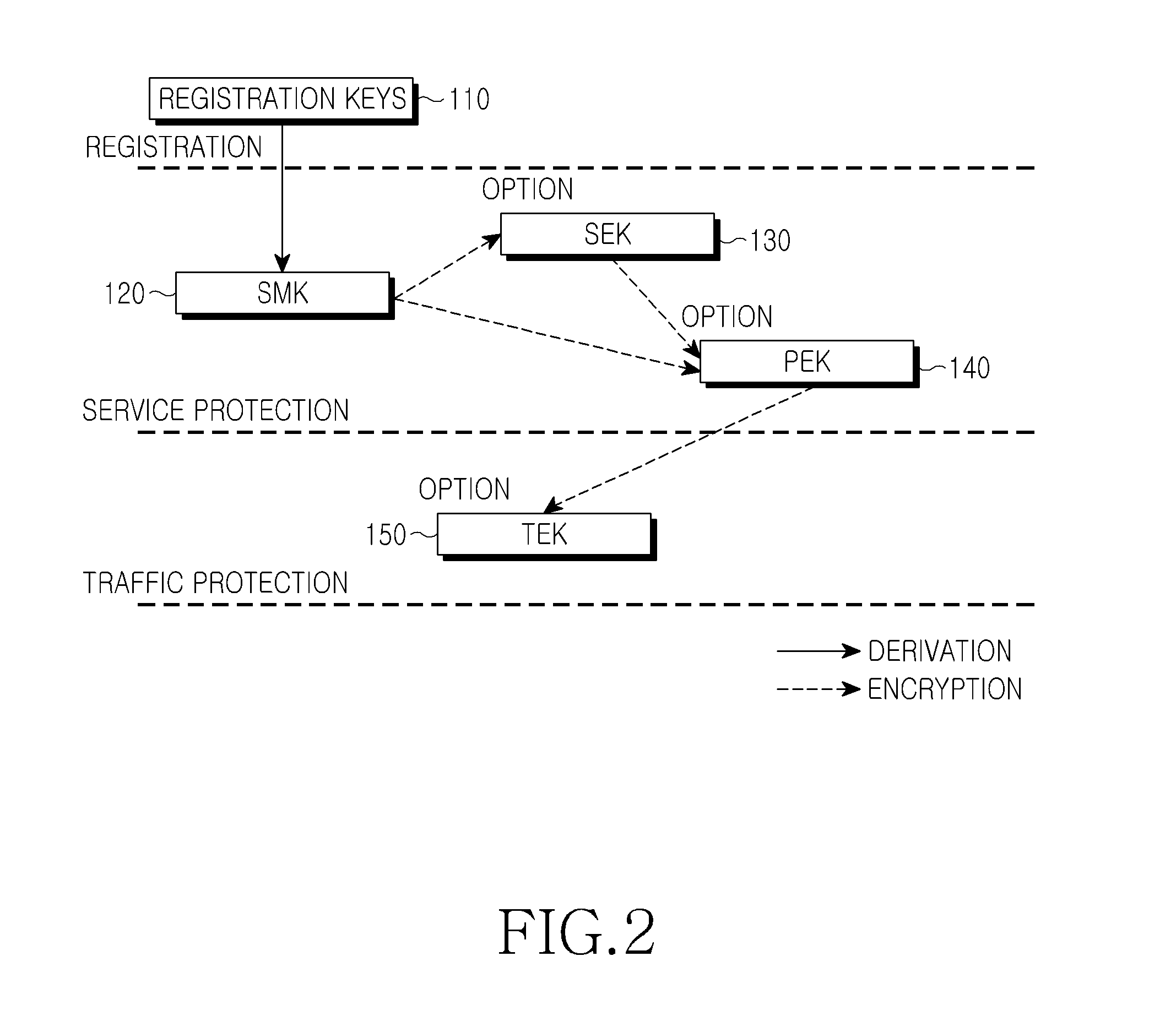 Encryption key distribution method in mobile broadcasting system and system for the same