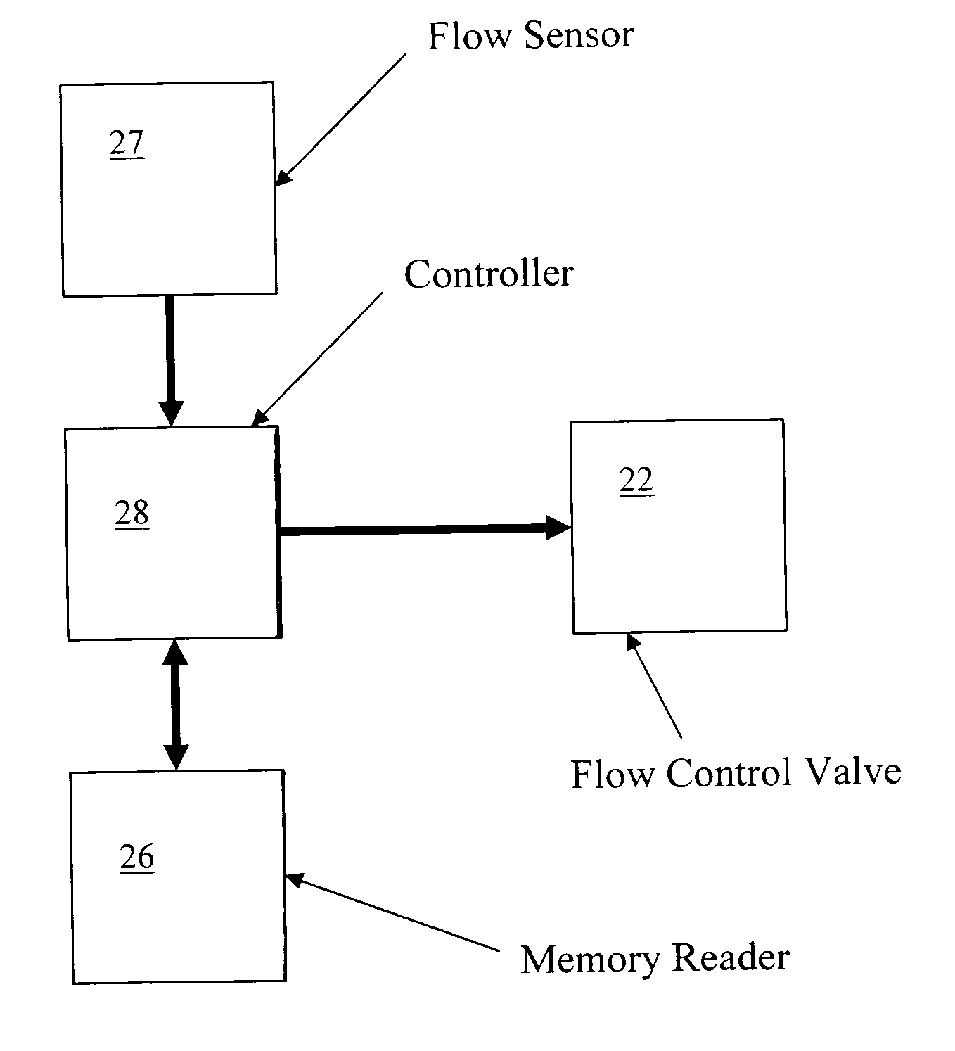 Compensating liquid delivery system and method