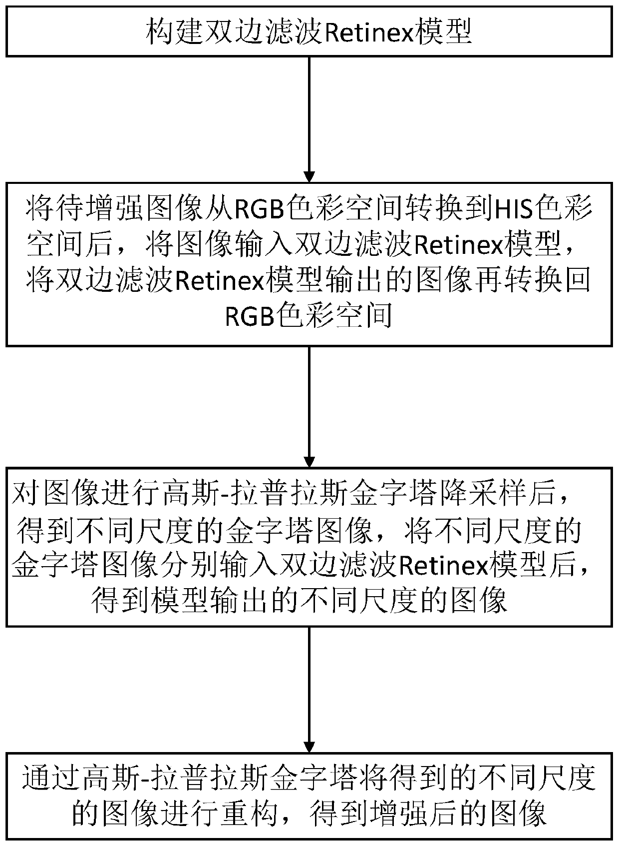 Image enhancement method, terminal device and storage medium