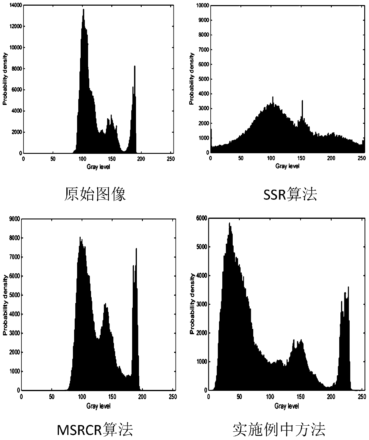 Image enhancement method, terminal device and storage medium