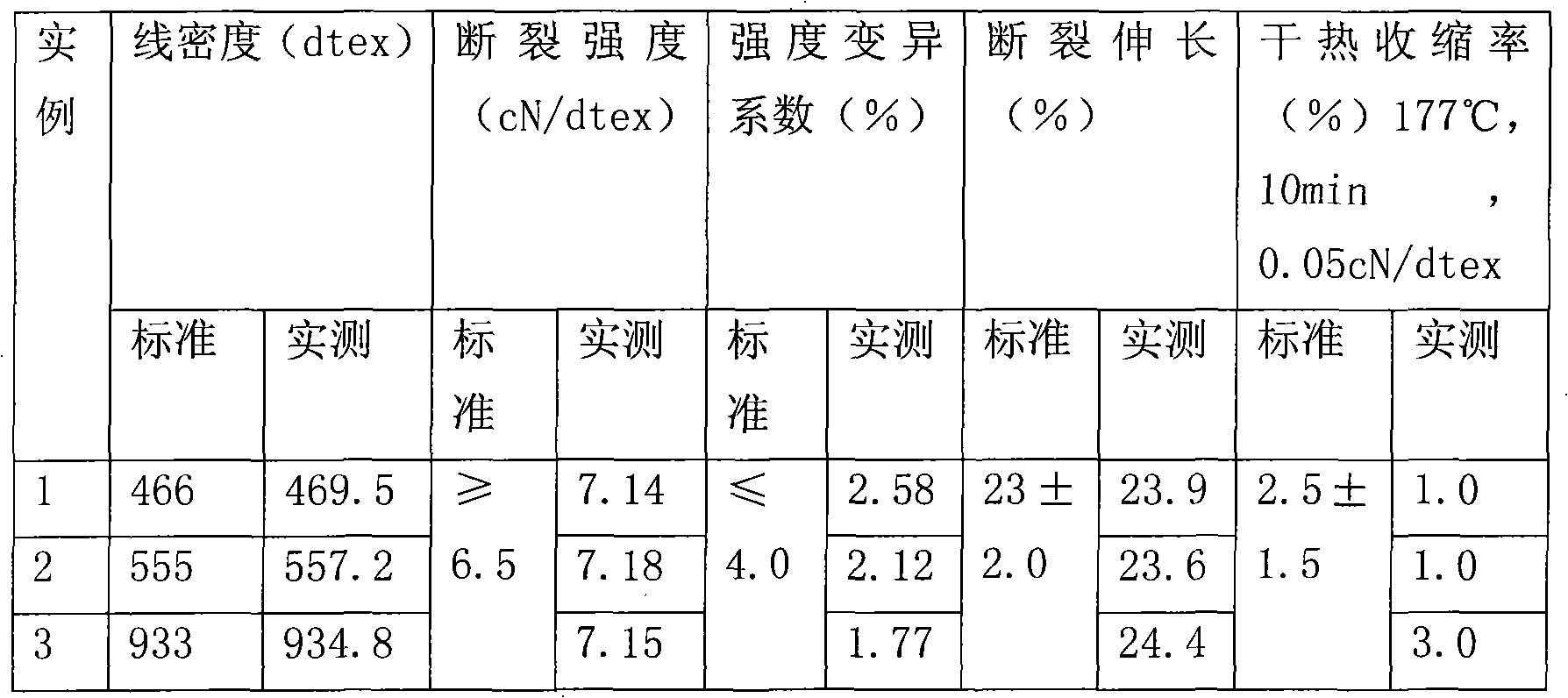 Process for producing polyester industrial fiber for processing safe air bag of automobile