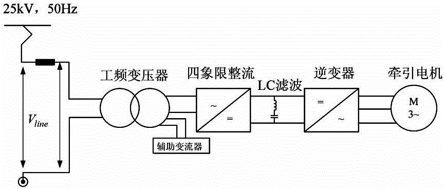 Multifunctional transformer used for traction transmission system