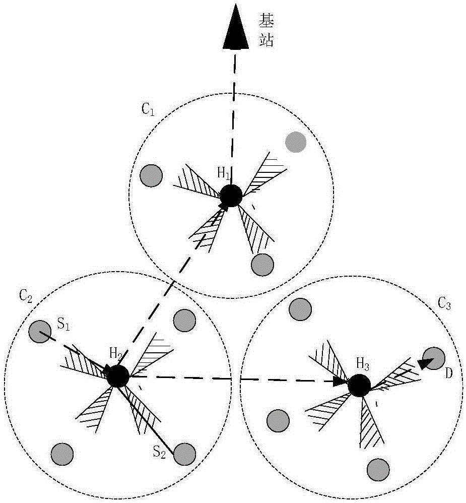 Topology formation and routing method applicable to wireless optical sensor network