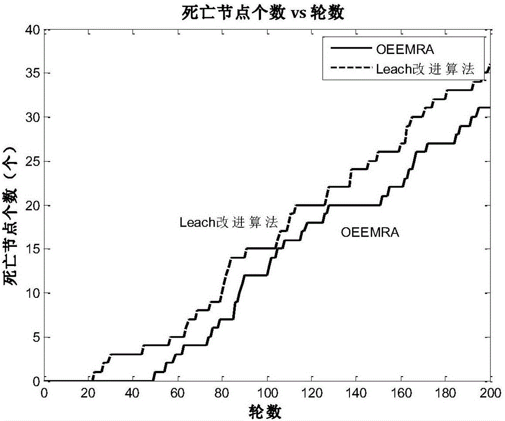 Topology formation and routing method applicable to wireless optical sensor network