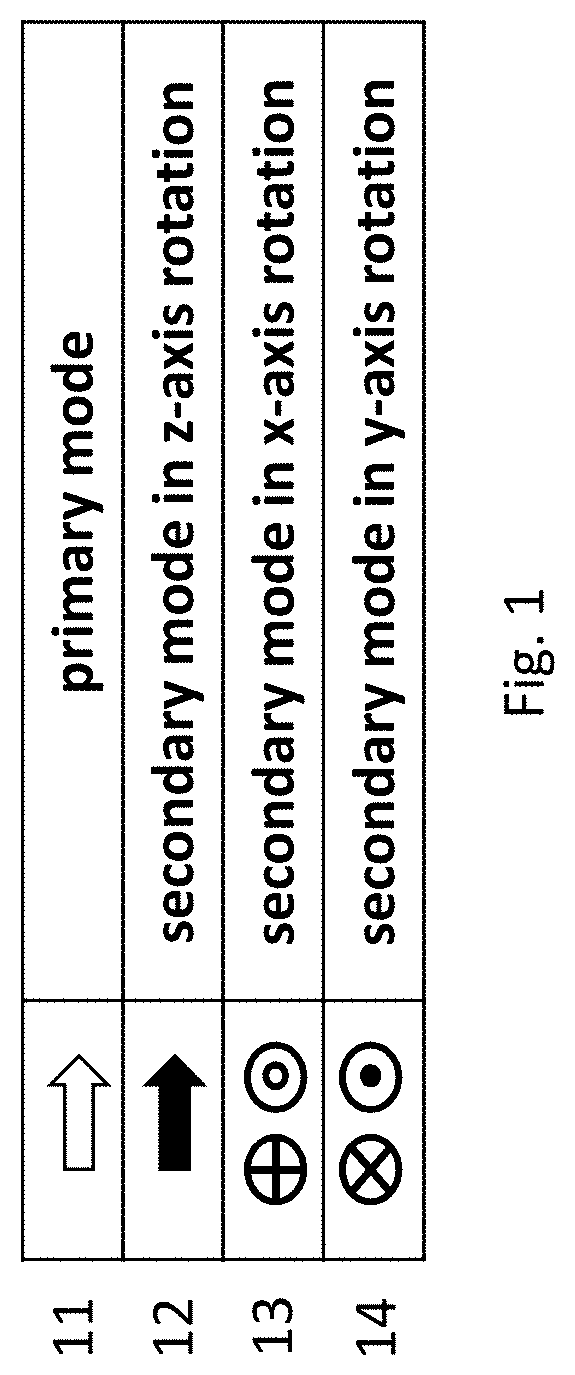 Multiaxis gyroscope with supplementary masses