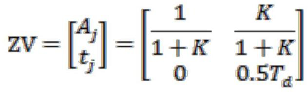 Robot vibration suppression method